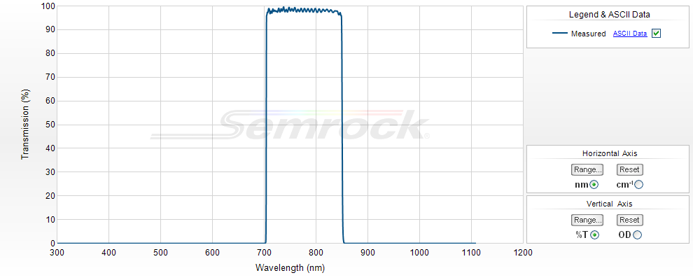 NIR Bandpass Filters